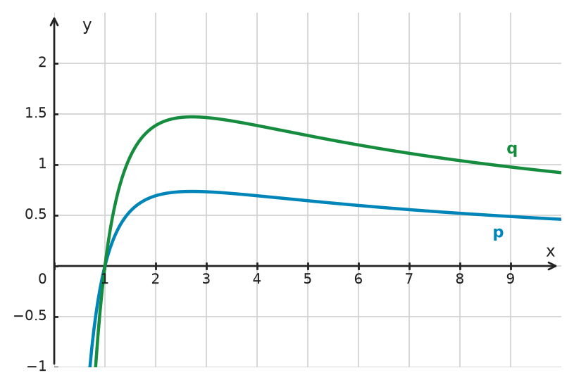 Figure for problem 534592
