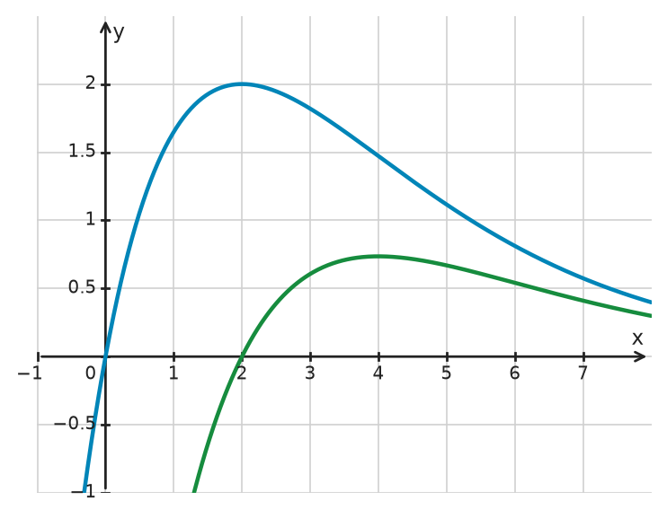 Figure for problem 534593