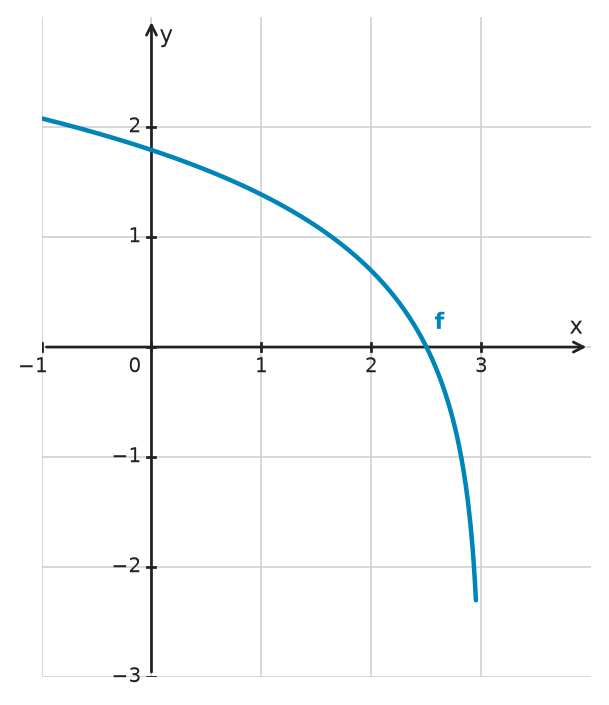 Figure for problem 534594