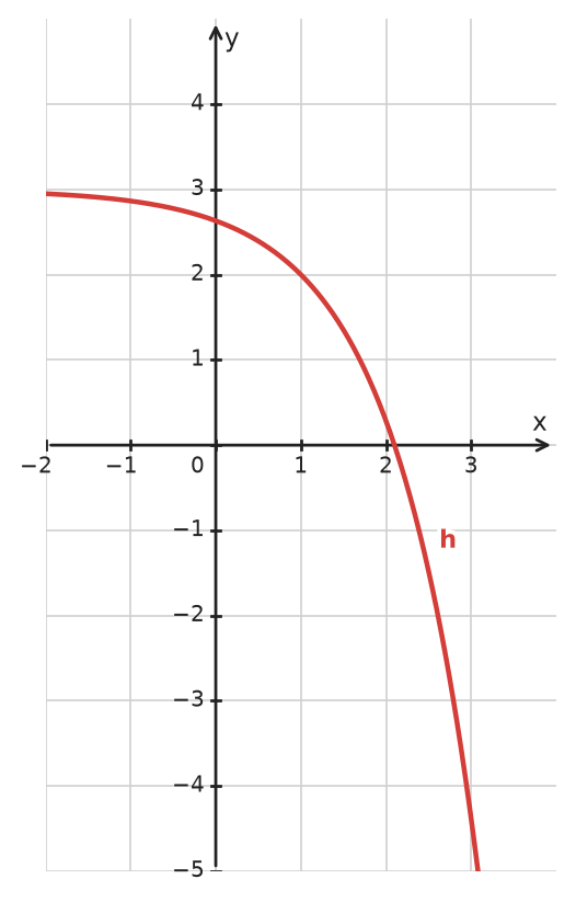 Figure for problem 534595