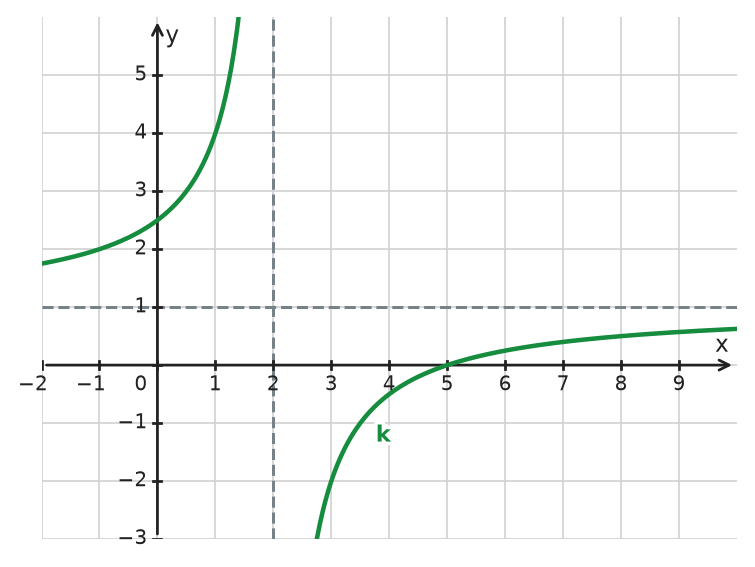 Figure for problem 534600