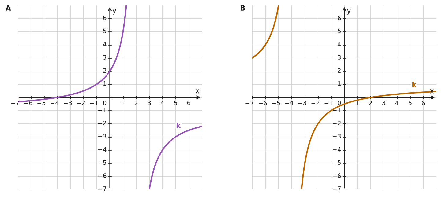 Figure for problem 534601