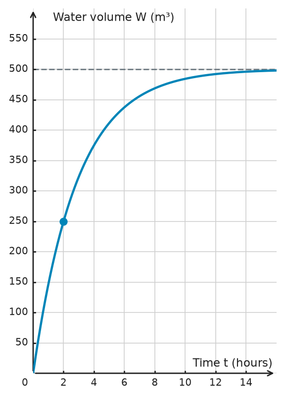 Figure for problem 534605