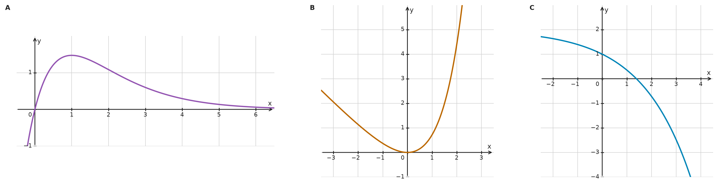 Figure for problem 534607