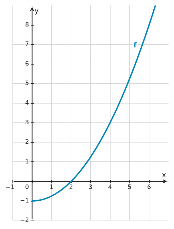 Figure for problem 534608