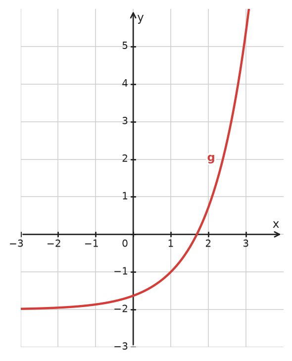 Figure for problem 534609