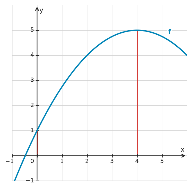 Figure for problem 534610