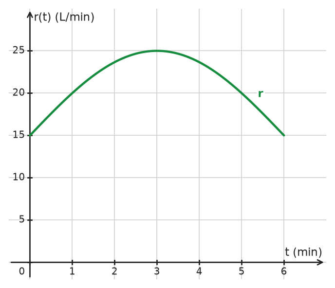 Figure for problem 534611