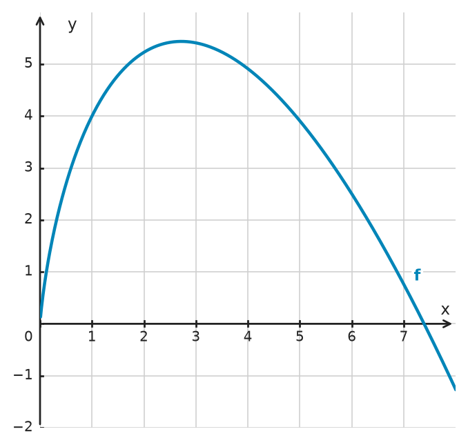 Figure for problem 534612