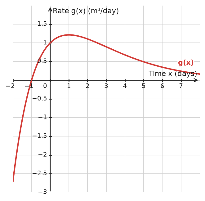 Figure for problem 534613