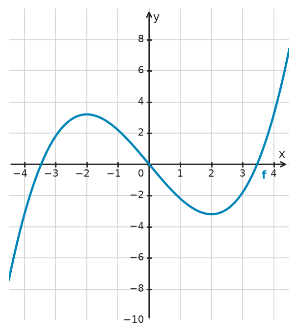 Figure for problem 534614