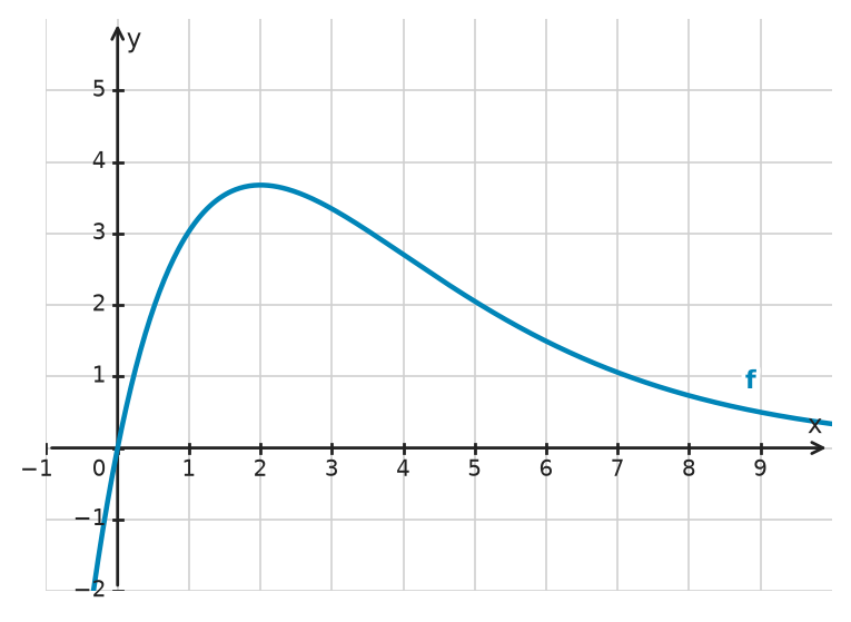 Figure for problem 534615