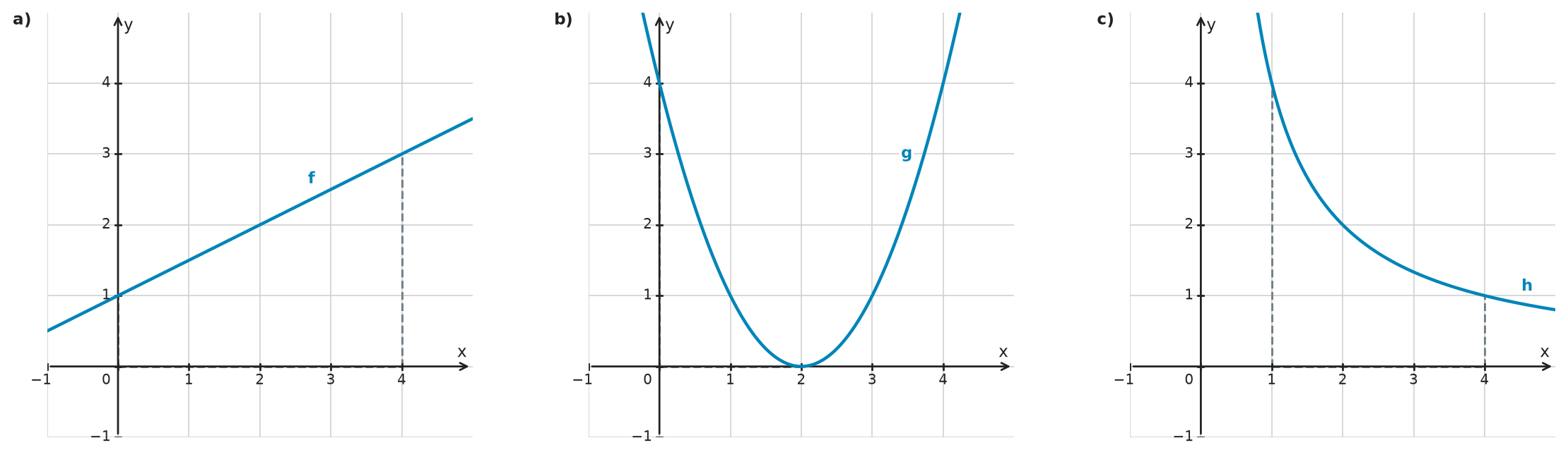 Figure for problem 534616