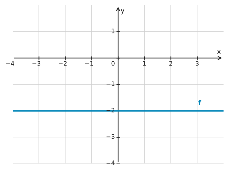 Figure for problem 534618