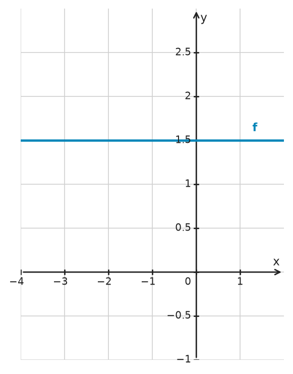 Figure for problem 534619