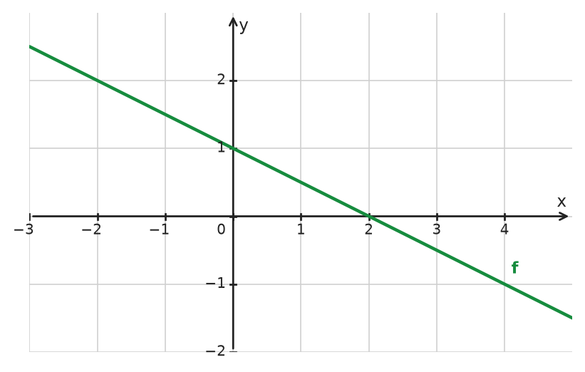 Figure for problem 534621