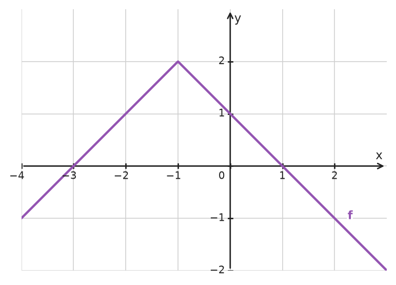 Figure for problem 534622