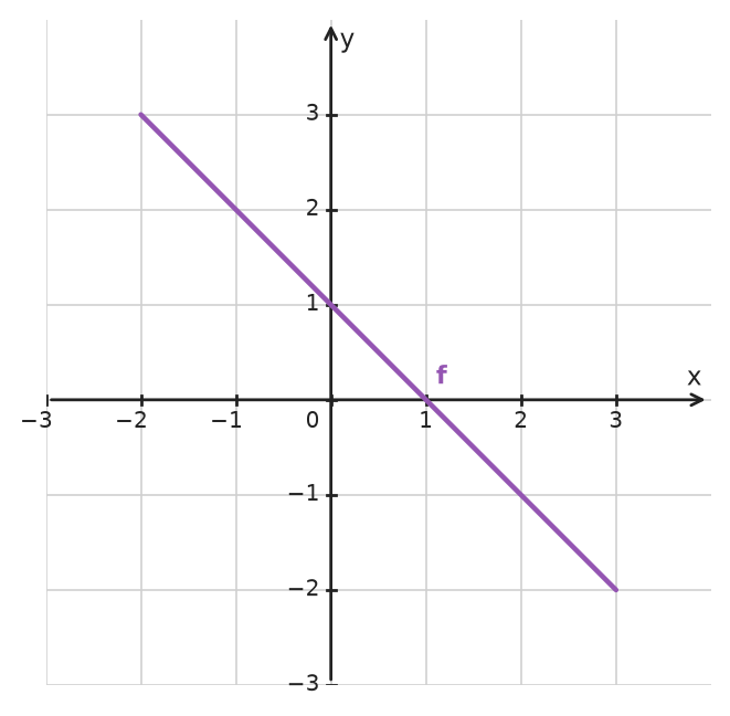 Figure for problem 534623