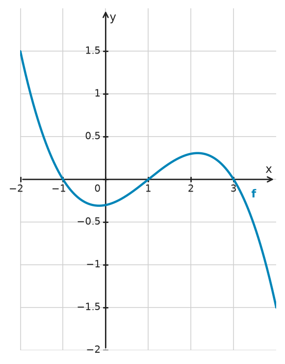 Figure for problem 534624
