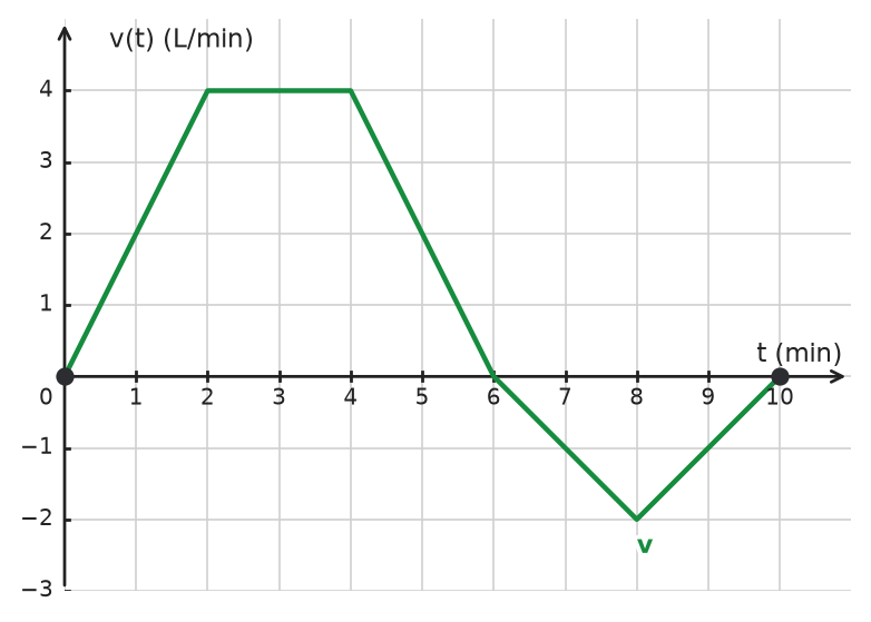 Figure for problem 534625