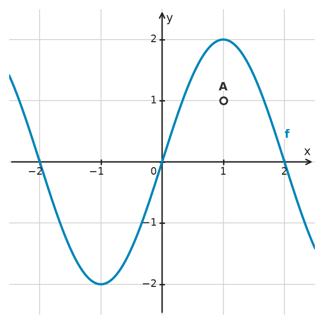 Figure for problem 534626