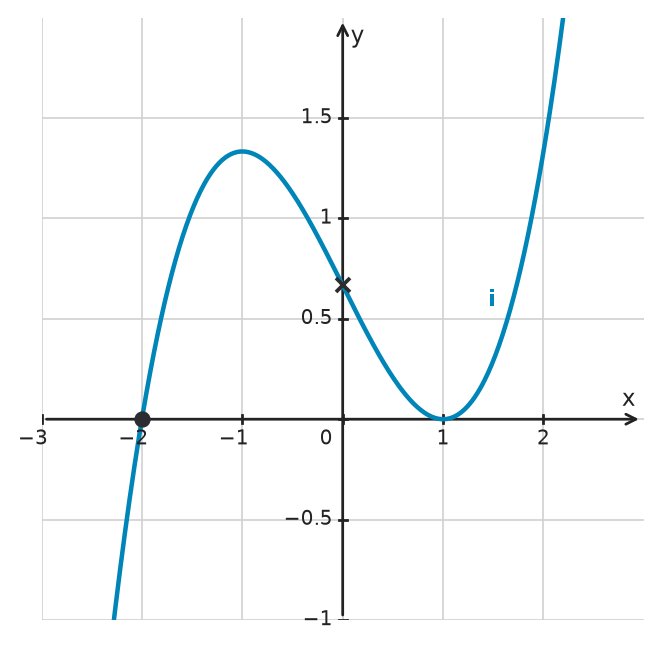 Figure for problem 534628