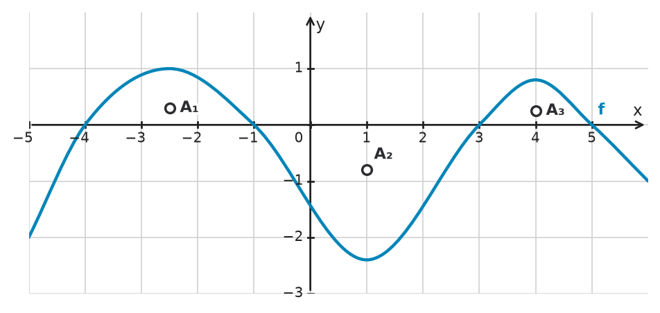 Figure for problem 534629