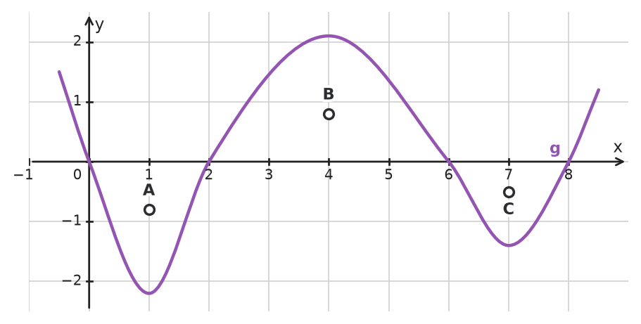 Figure for problem 534630