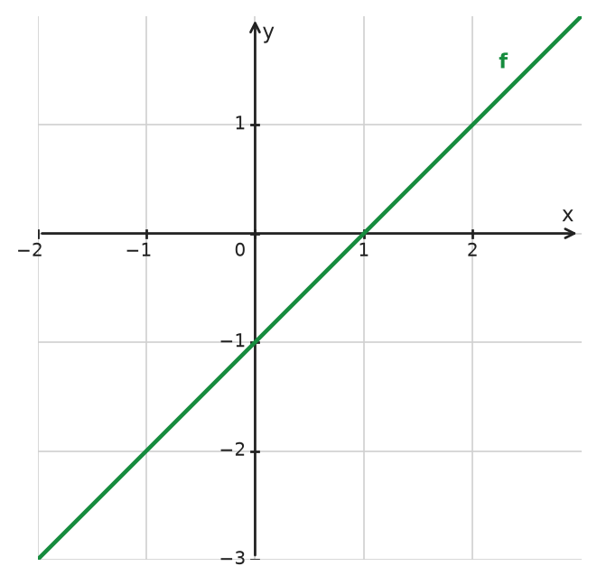 Figure for problem 534633
