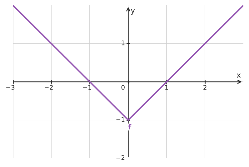 Figure for problem 534635