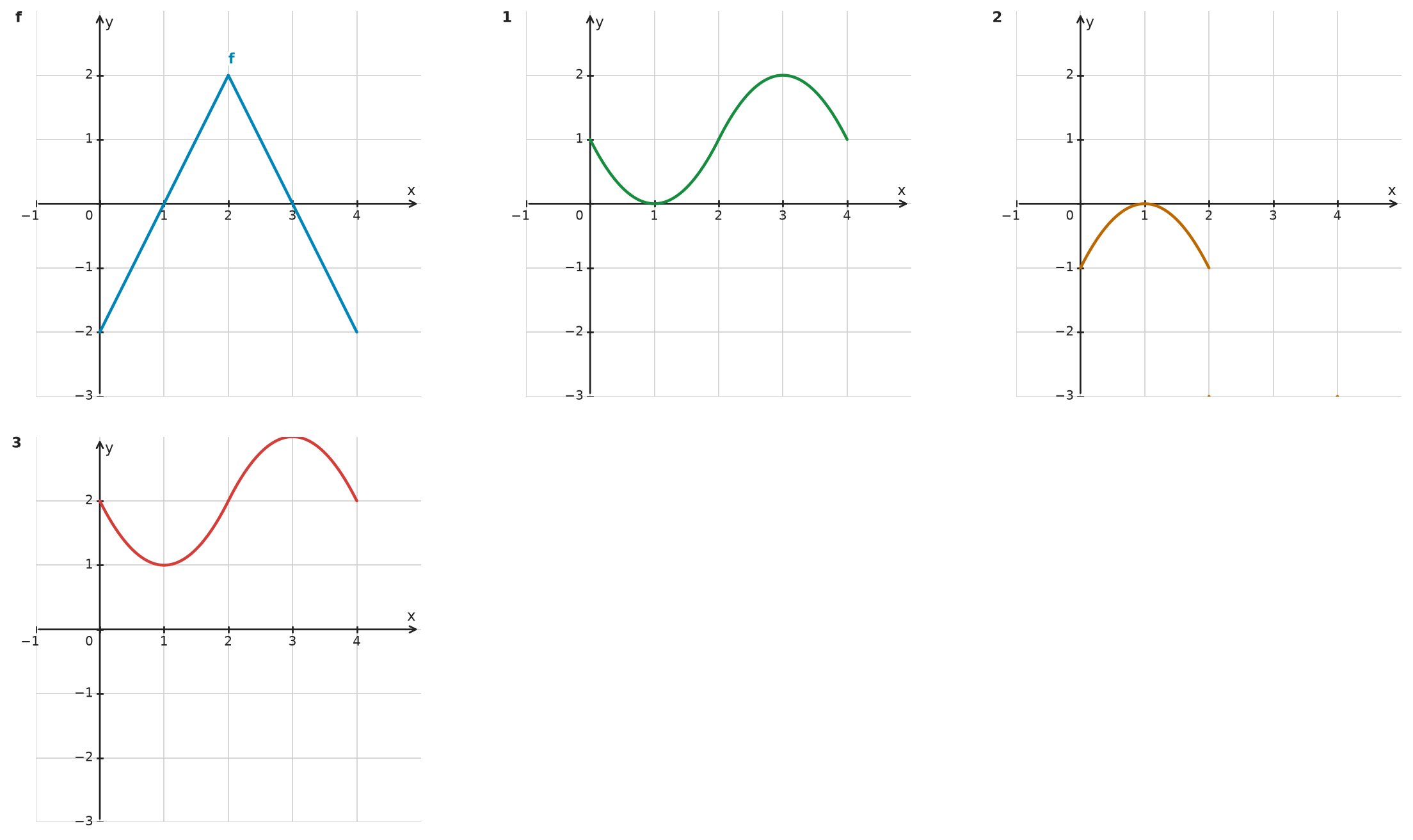 Figure for problem 534638