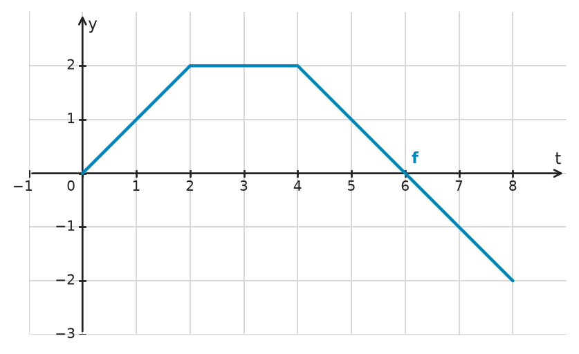 Figure for problem 534639