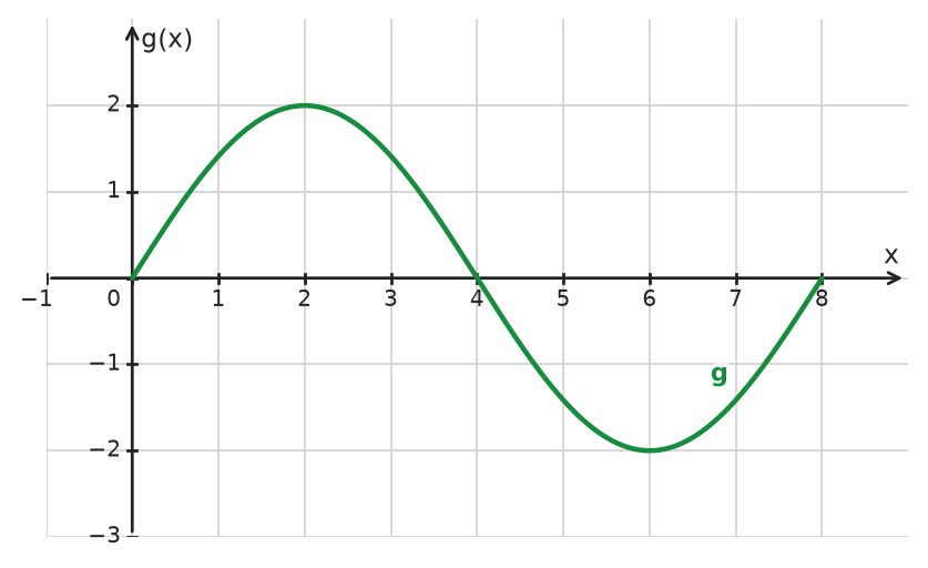 Figure for problem 534640