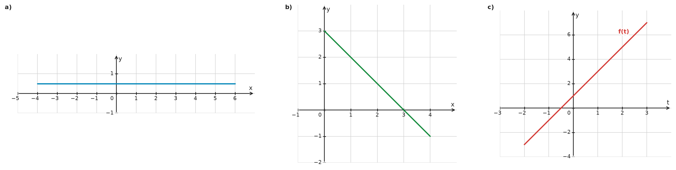 Figure for problem 534642