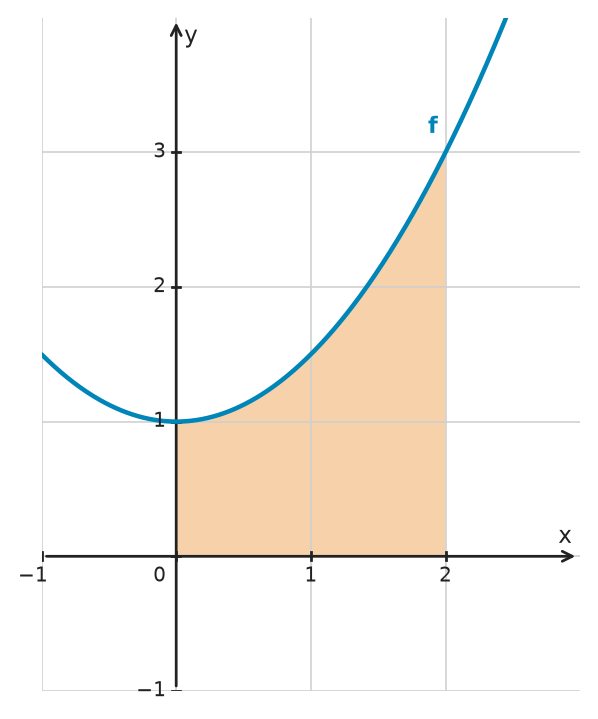 Figure for problem 534643