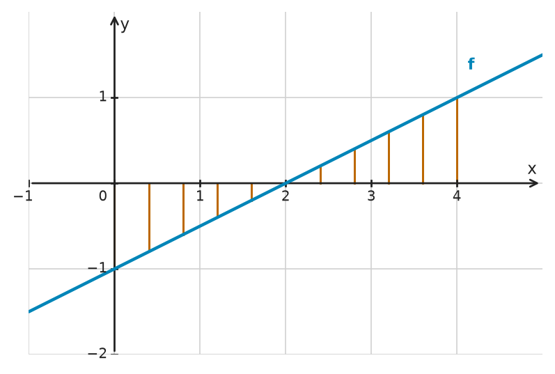 Figure for problem 534649