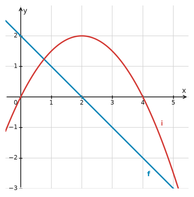Figure for problem 534651