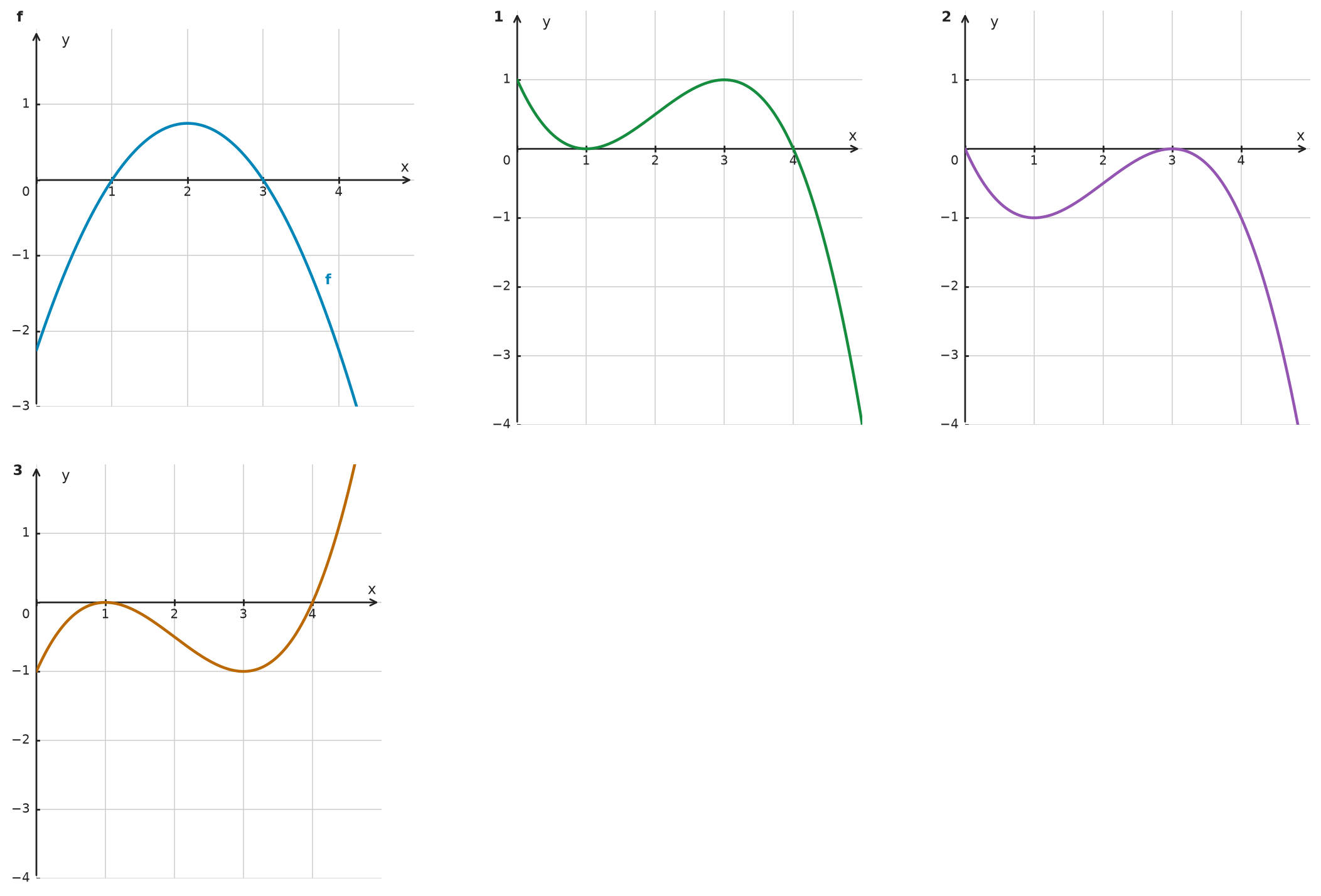 Figure for problem 534652