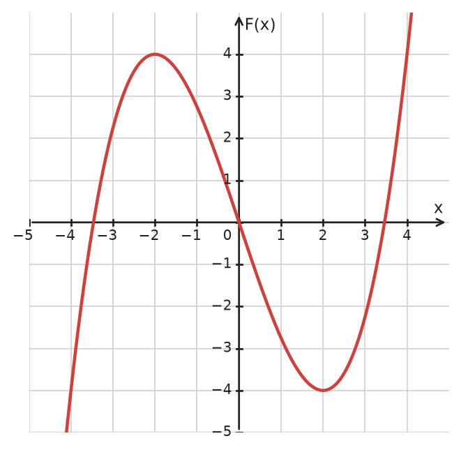 Figure for problem 534653