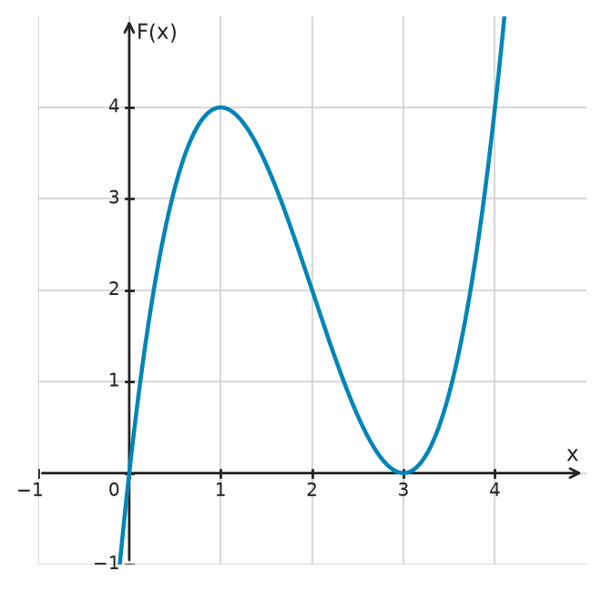 Figure for problem 534654