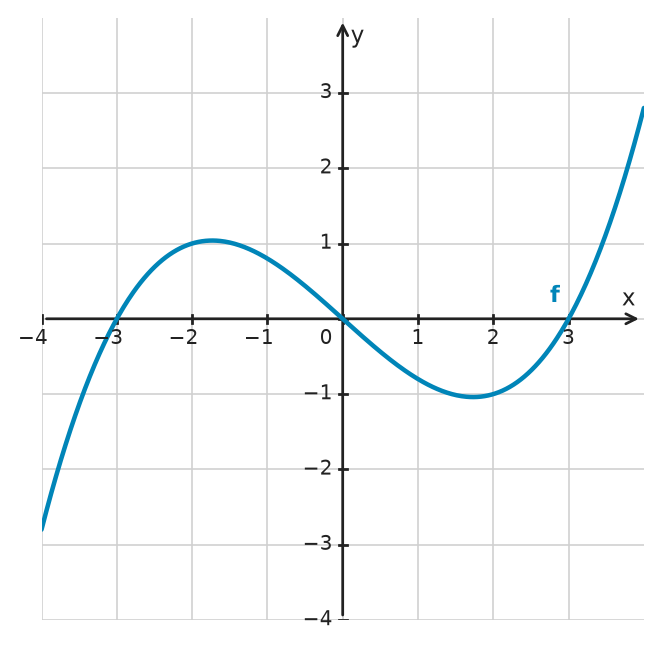 Figure for problem 534657