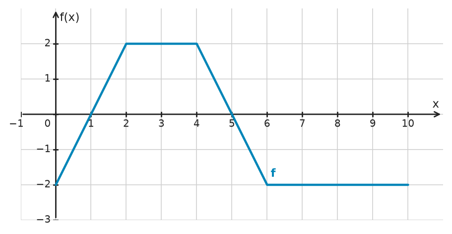 Figure for problem 534659