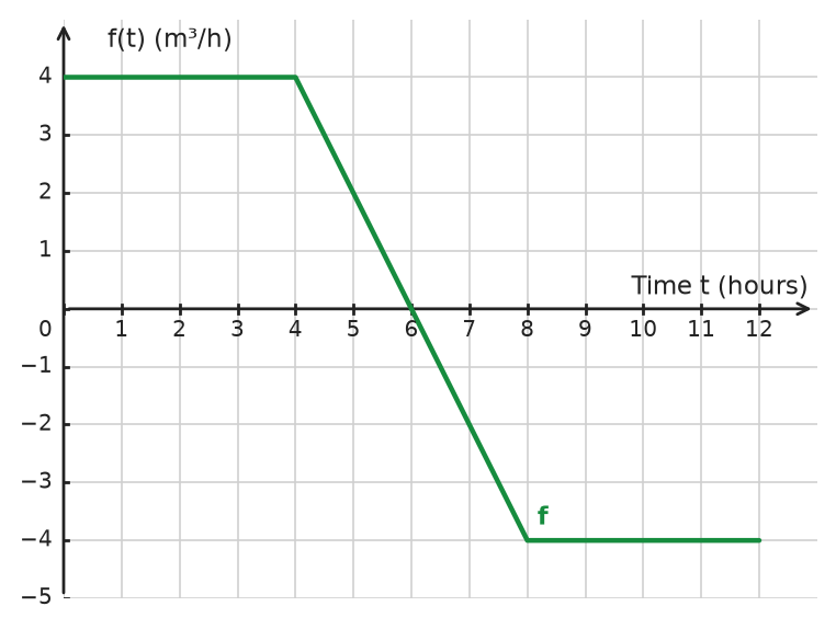 Figure for problem 534660