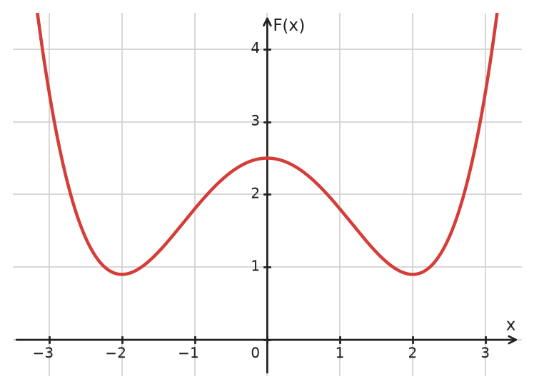 Figure for problem 534661