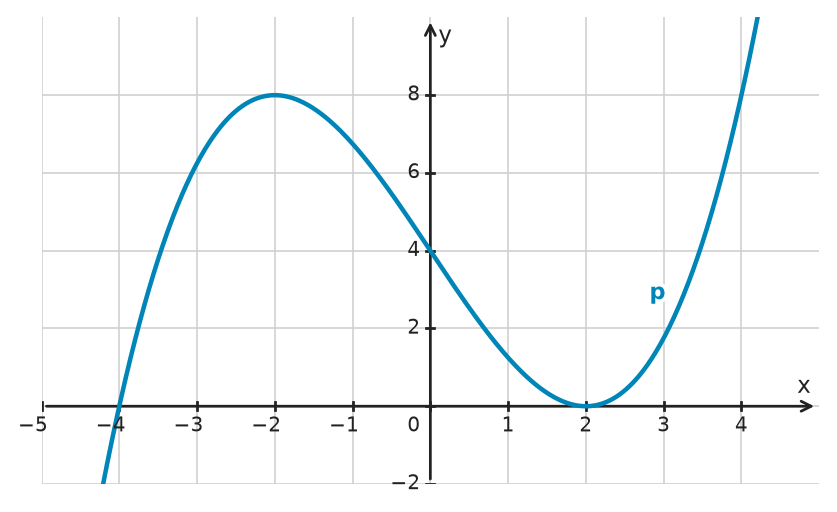 Figure for problem 534662