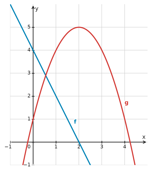 Figure for problem 534663