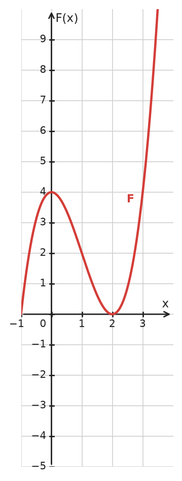 Figure for problem 534665