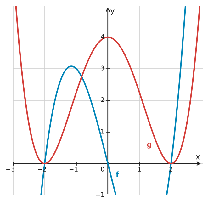 Figure for problem 534667