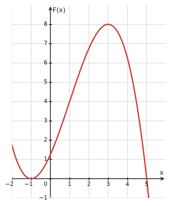 Figure for problem 534671