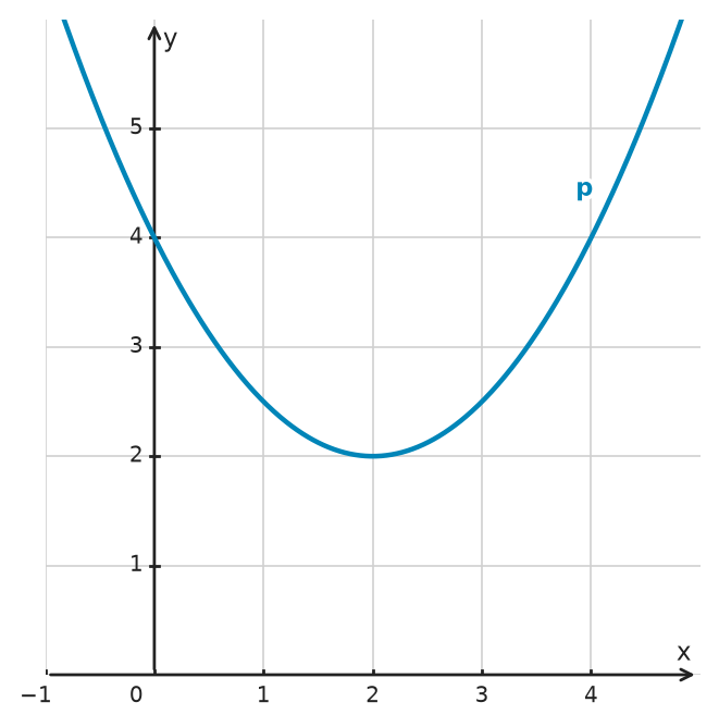 Figure for problem 534672